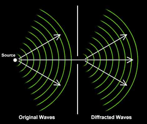 diffraction angle of sound